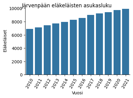 Järvenpää eläkeläiset