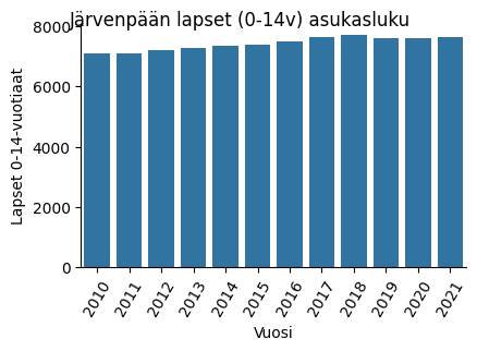 Järvenpään asukasluku lapset