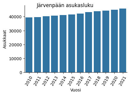 Järvenpään asukasluku
