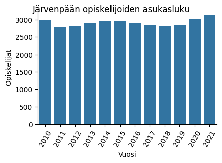 Järvenpään opiskelijat